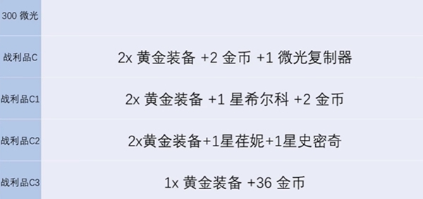 金铲铲之战s13炼金层数上限
