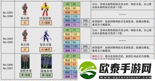 宝可梦朱紫刷努力值方法一览