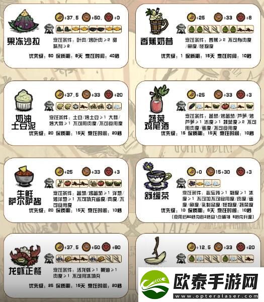饥荒新家园食谱大全