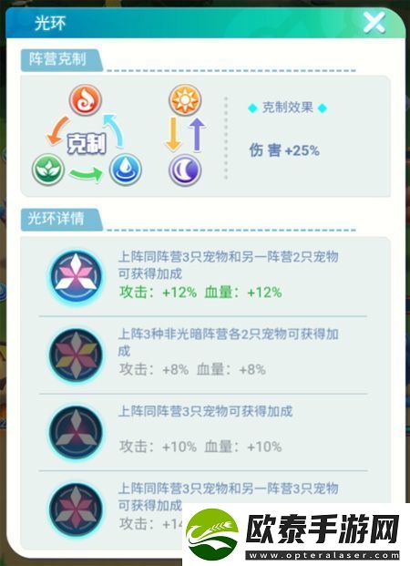 原创旋转吧泡泡君宠物阵营的搭配和克制
