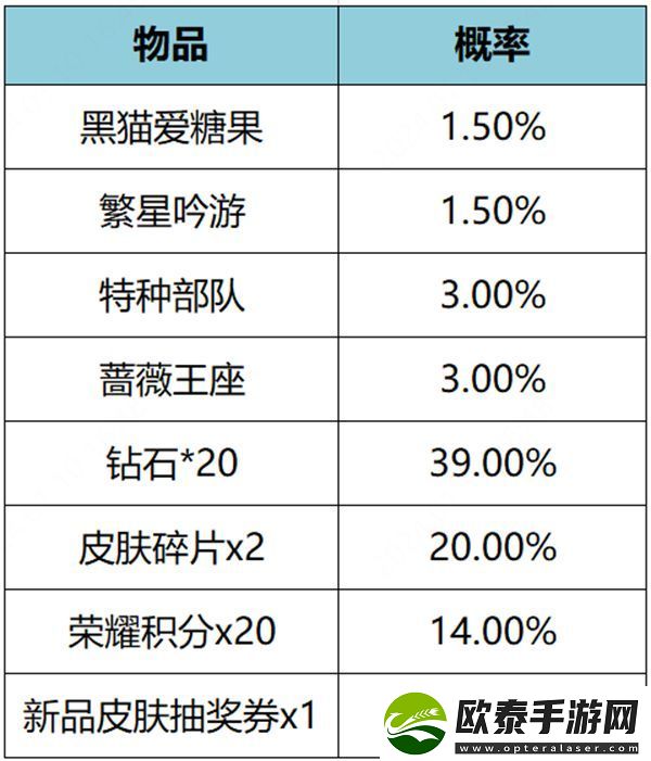 王者荣耀繁星甜梦礼包概率一览表