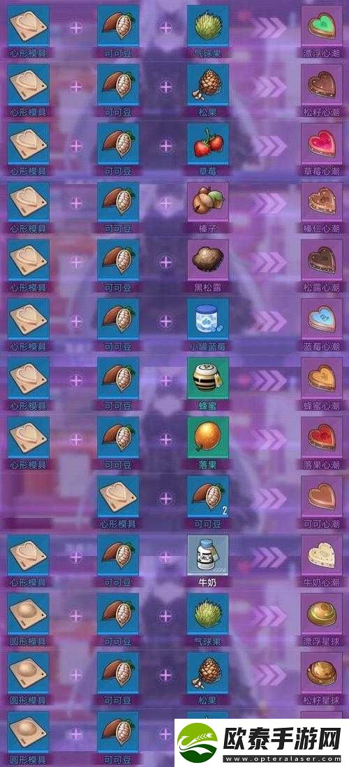 幻塔游戏中手工巧克力制作流程及获取途径全面解析