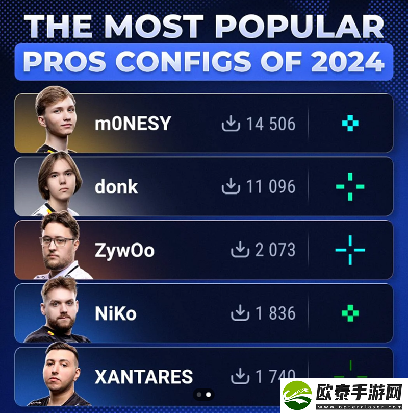 实力+人气！m0NESY