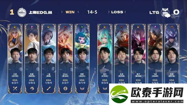 EDG1