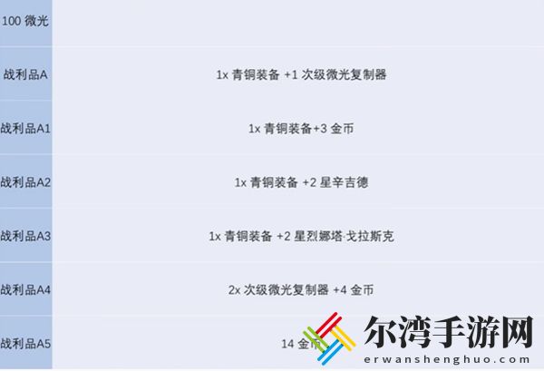 金铲铲之战s13炼金层数上限