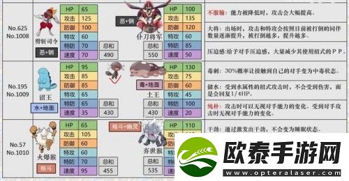 宝可梦朱紫刷努力值方法一览