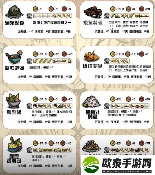 饥荒新家园食谱大全