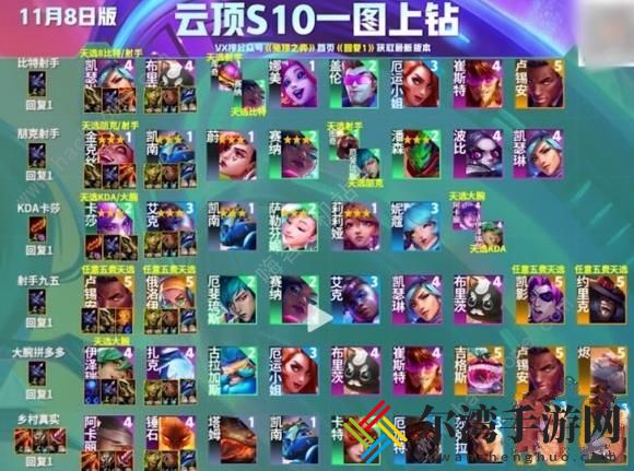 云顶之弈s10阵容排行榜 s10赛季最强上分阵容搭配推荐