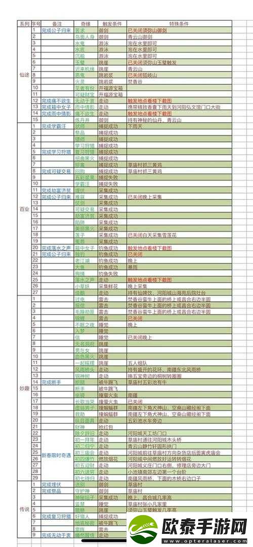 梦幻新诛仙深度解析