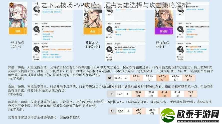 人之下竞技场PVP攻略