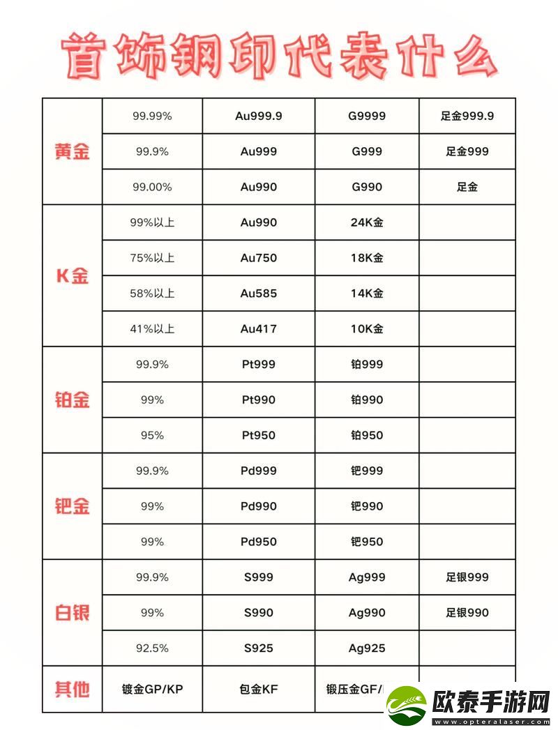 成色au999.9网站