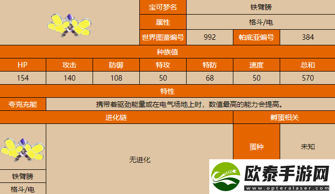 宝可梦朱紫铁臂膀种植族详细介绍