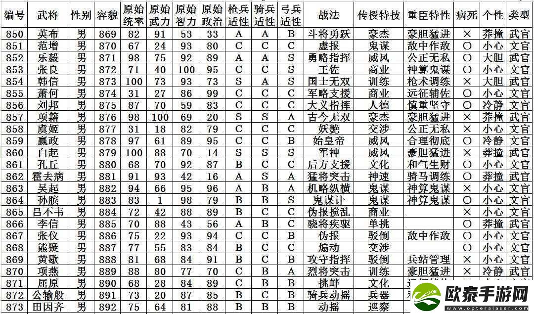 三国志14深度解析