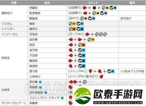 街头霸王5DLC空角色全面解析