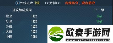 中职篮全力以赴阵容搭配推荐