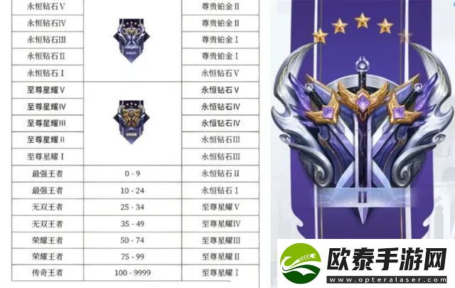 王者荣耀s33赛季段位怎么继承
