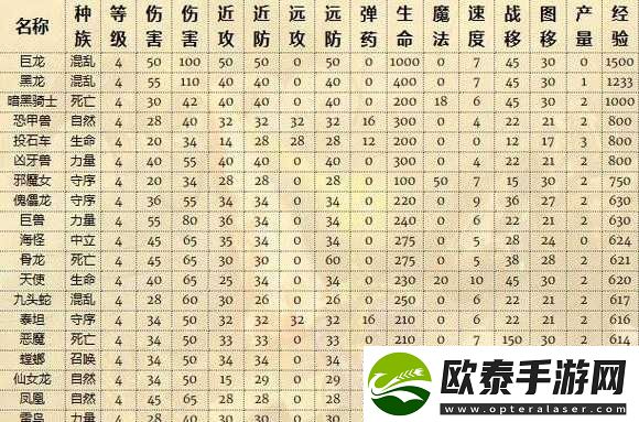 英雄无敌5游戏中各种族兵种高效升级策略与路径规划指南