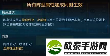 中职篮全力以赴阵容搭配推荐