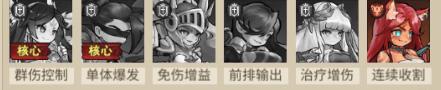 原创冒险大幻想阵容推荐