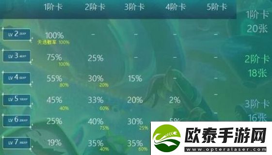 云顶之弈s10天选机制什么意思