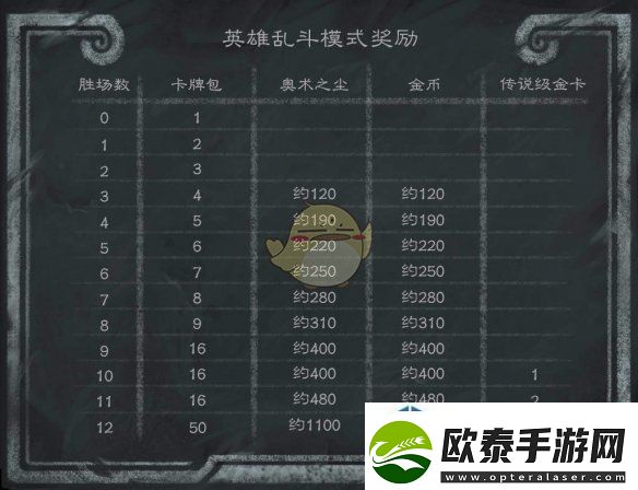 高效完成日常活动