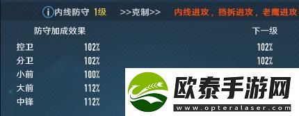 中职篮全力以赴阵容搭配推荐