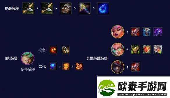 云顶之弈爵士EZ95阵容推荐