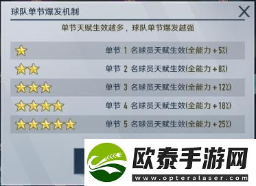 中职篮全力以赴阵容搭配推荐