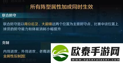 中职篮全力以赴阵容搭配推荐