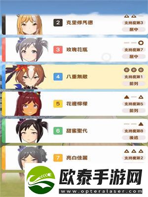 闪耀优俊少女保底机制介绍