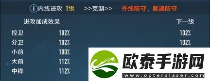 中职篮全力以赴阵容搭配推荐