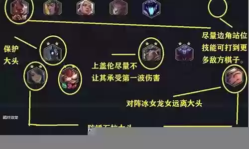 云顶如何自己搭配阵容合成：高效完成副本挑战
