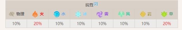 伸缩火蕈兽详细介绍