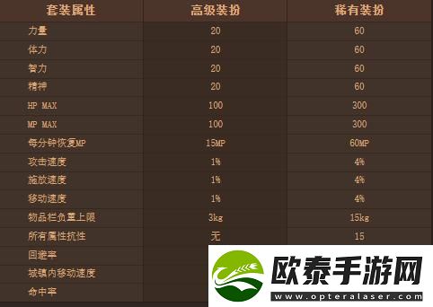 dnf第6期稀有装扮是什么