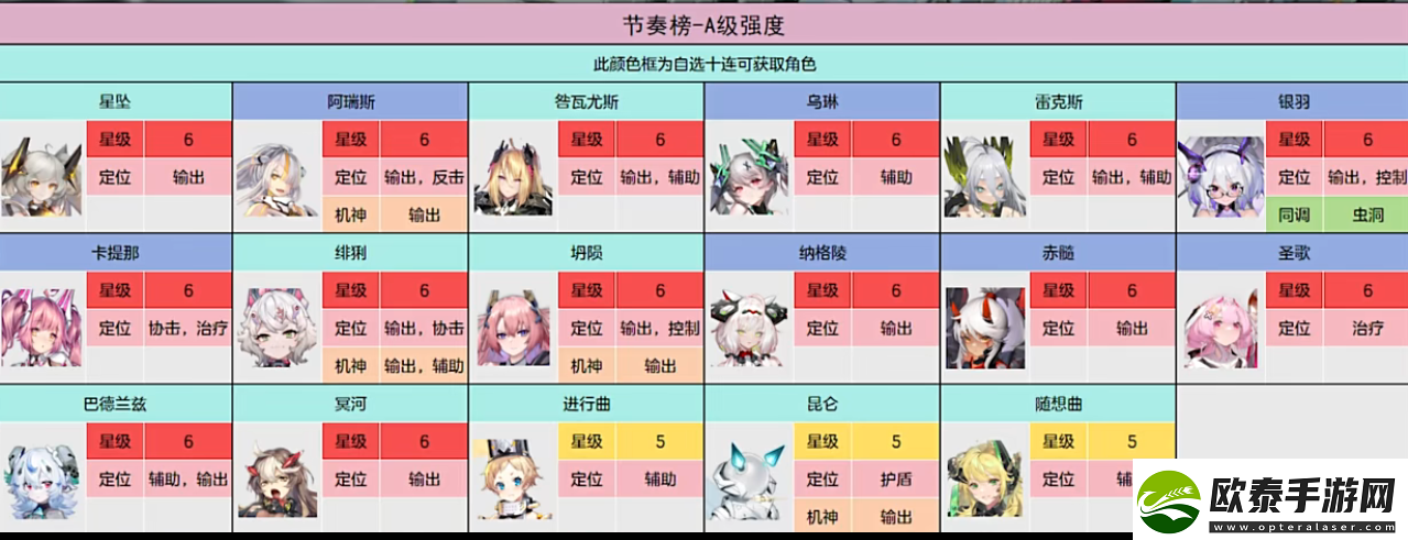 交错战线三测角色是怎么排行的