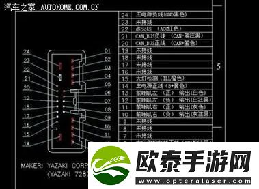 内容丰富日产免费线路一二三四区别
