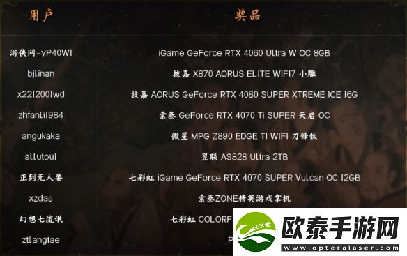 游侠2024年度第十六届游戏风云榜中奖名单公布