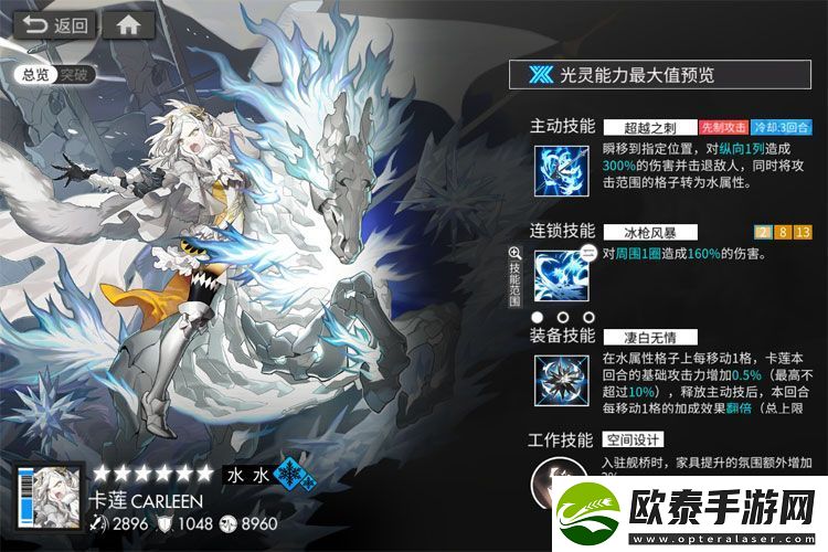 原创白夜极光角色强度一览