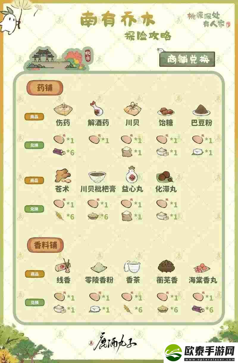 桃源深处有人家剧情探险任务攻略汇总一览