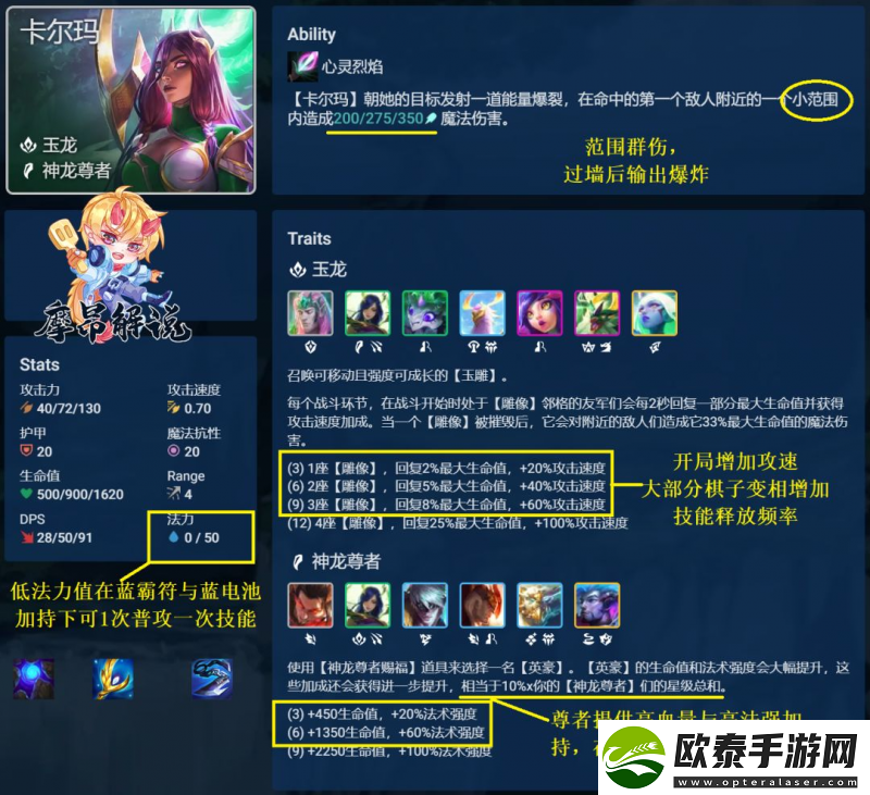 云顶之弈新版卡尔玛出装及阵容2022