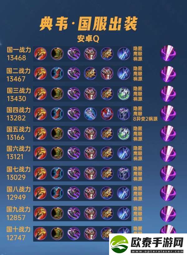 40位国服典韦出装铭文汇总