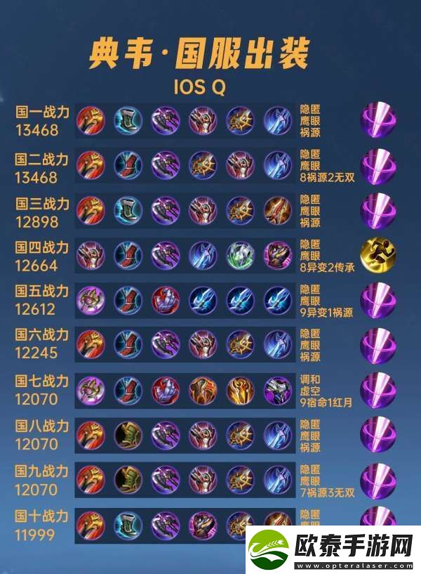40位国服典韦出装铭文汇总