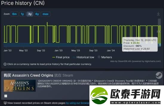 1折新史低！刺客信条