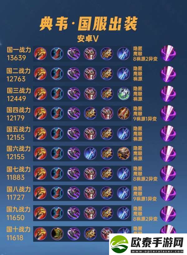 40位国服典韦出装铭文汇总
