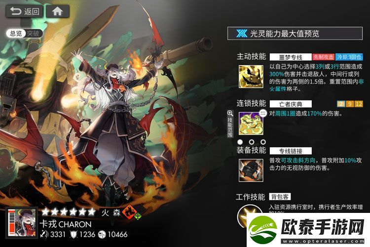 原创白夜极光角色强度一览