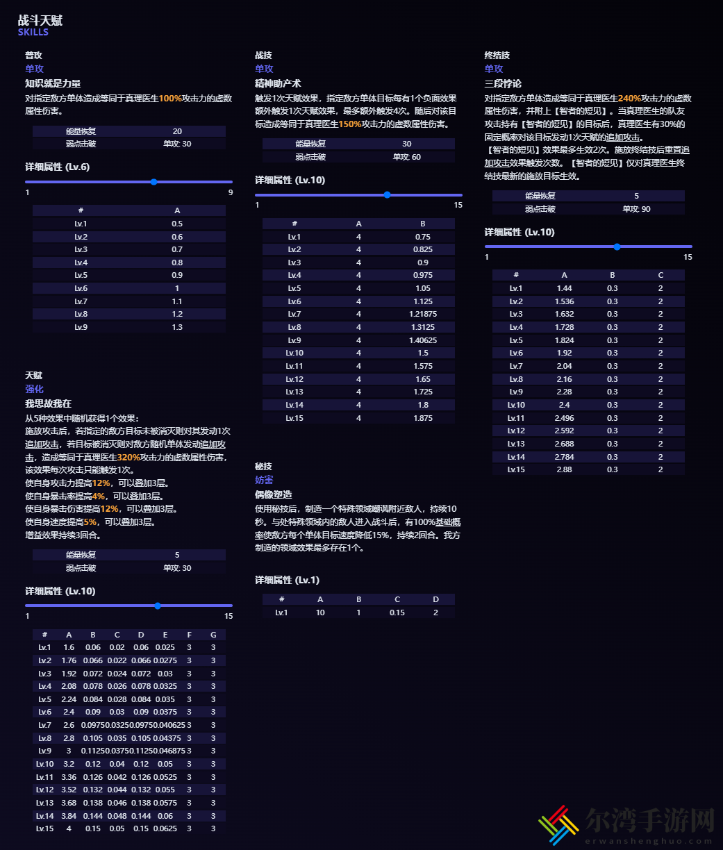 崩坏星穹铁道真理医生技能是什么