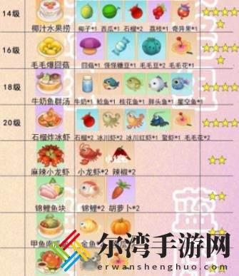 摩尔庄园手游菜谱攻略 菜谱图鉴配方大全-游戏潮