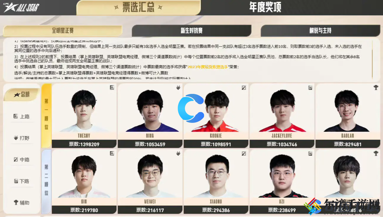 英雄联盟LOL2023年度最受欢迎选手介绍 快速提高游戏内评分的技巧