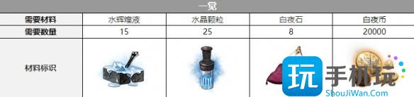 白夜极光克萝伊三觉材料要什么克萝伊觉醒材料攻略大全