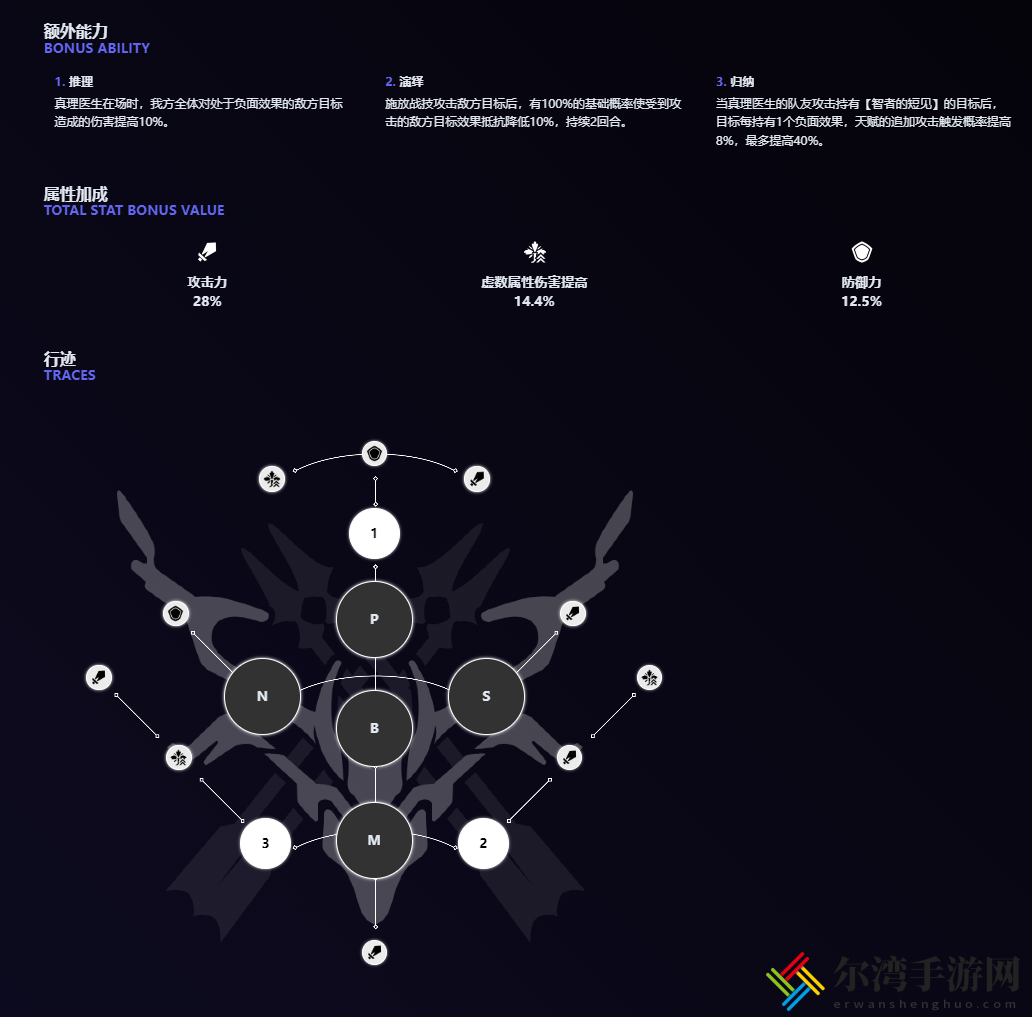 崩坏星穹铁道真理医生技能是什么